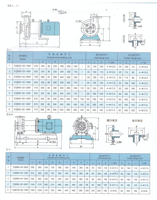 CQB磁力泵安装尺寸